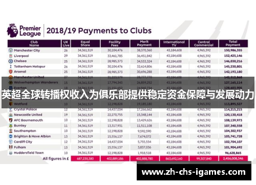 英超全球转播权收入为俱乐部提供稳定资金保障与发展动力 英超全球转播权收入为俱乐部提供稳定资金保障与发展动力