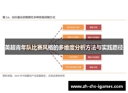 英超青年队比赛风格的多维度分析方法与实践路径