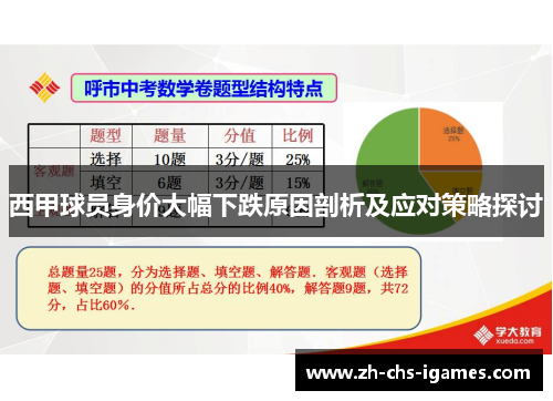西甲球员身价大幅下跌原因剖析及应对策略探讨