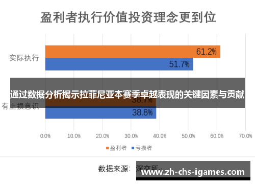 通过数据分析揭示拉菲尼亚本赛季卓越表现的关键因素与贡献