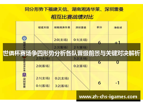 世俱杯赛场争四形势分析各队晋级前景与关键对决解析