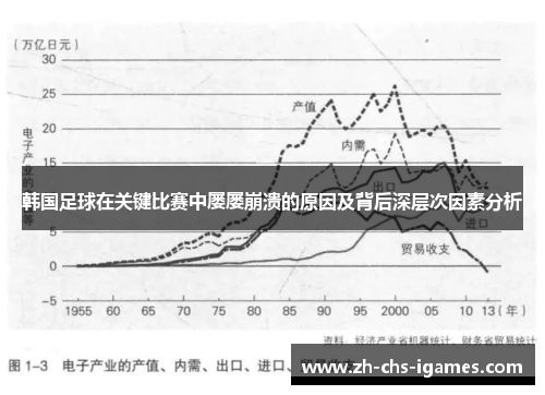 韩国足球在关键比赛中屡屡崩溃的原因及背后深层次因素分析