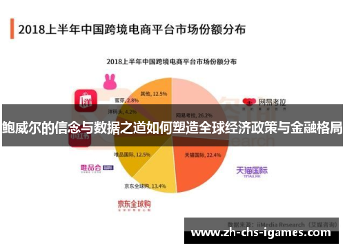 鲍威尔的信念与数据之道如何塑造全球经济政策与金融格局