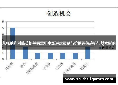 从托纳利对阵英格兰看意甲中场进攻贡献与价值评估趋势与战术影响